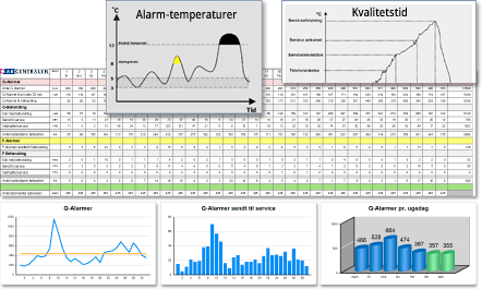 Temperaturer moniteres løbende